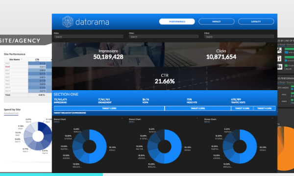 Datorama Dashboard