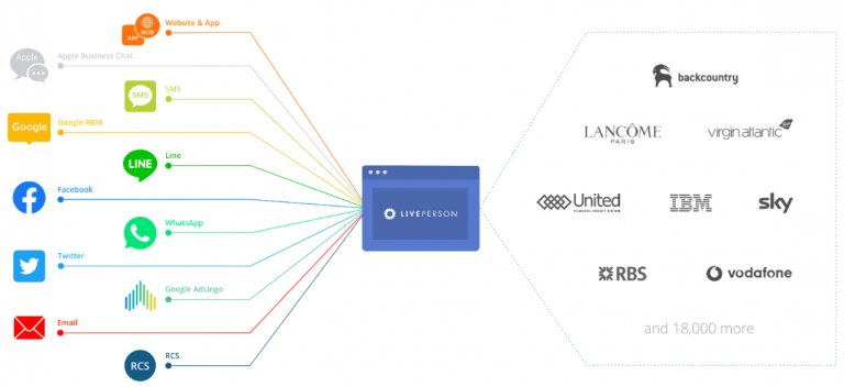 LivePerson Engage Consumers