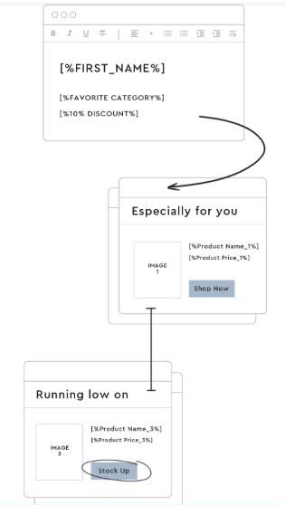 Optimail Email Personalization and Delivery Platform
