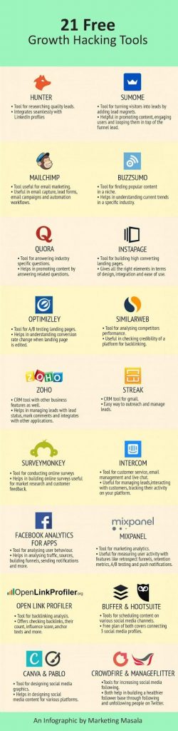 Marketing Masala Tech Stack