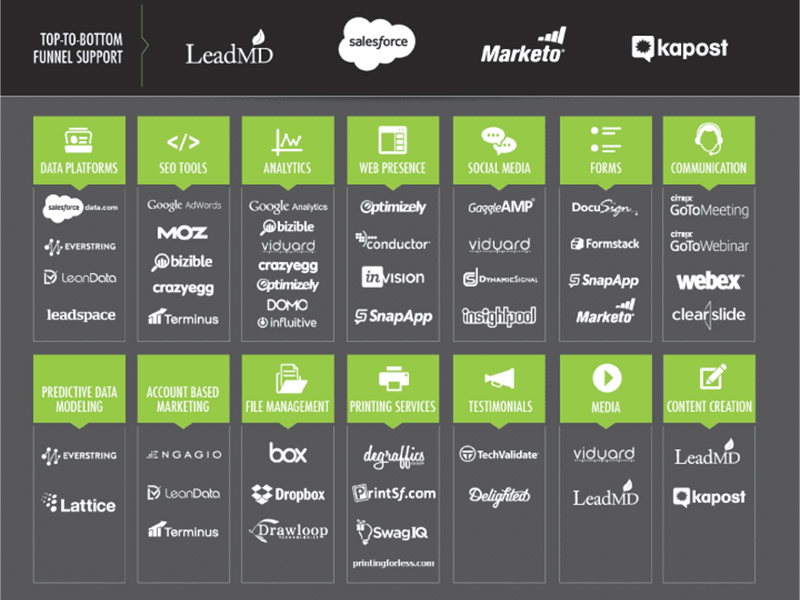 Leadmd tech stack