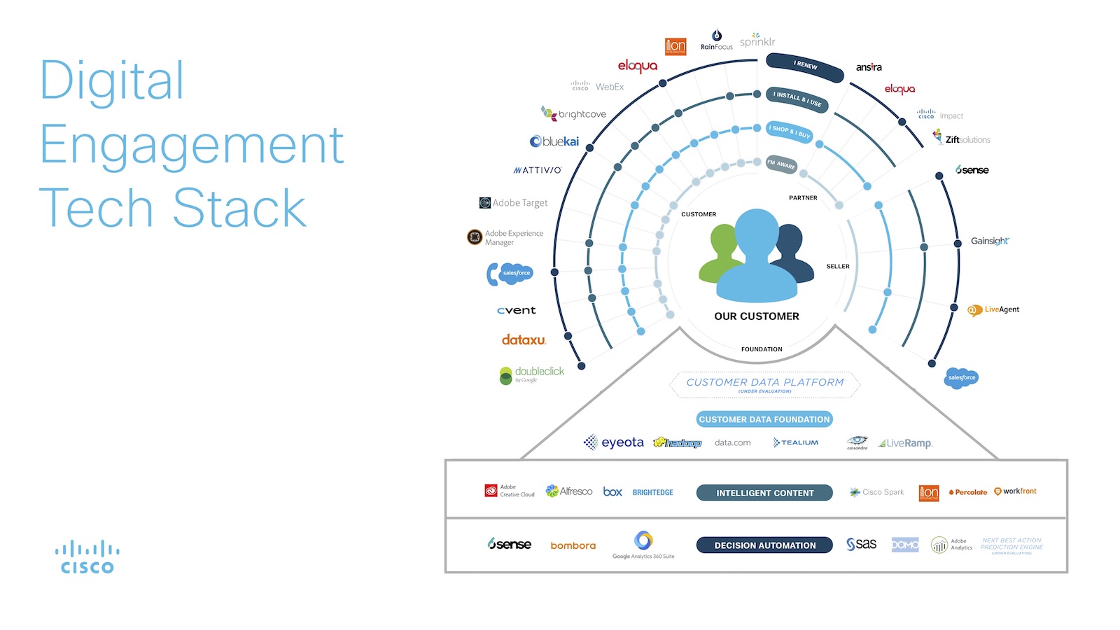 60+ Marketing Tech Stack Examples [2021 UPDATE] - Klint Marketing