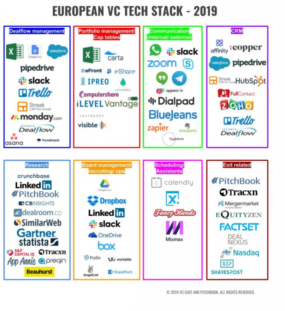 Eu tech stack