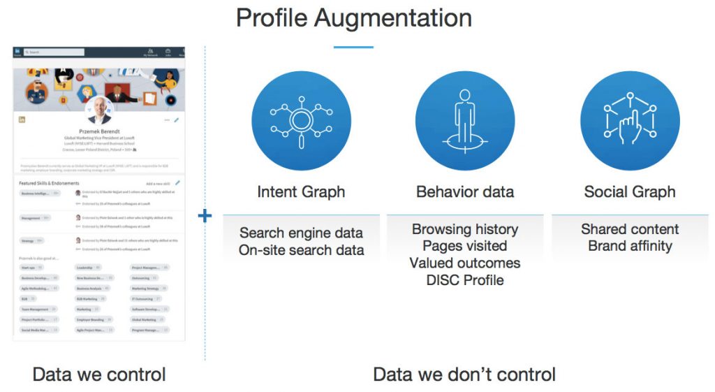 Screenshot of data for profile augmentation Linkedin