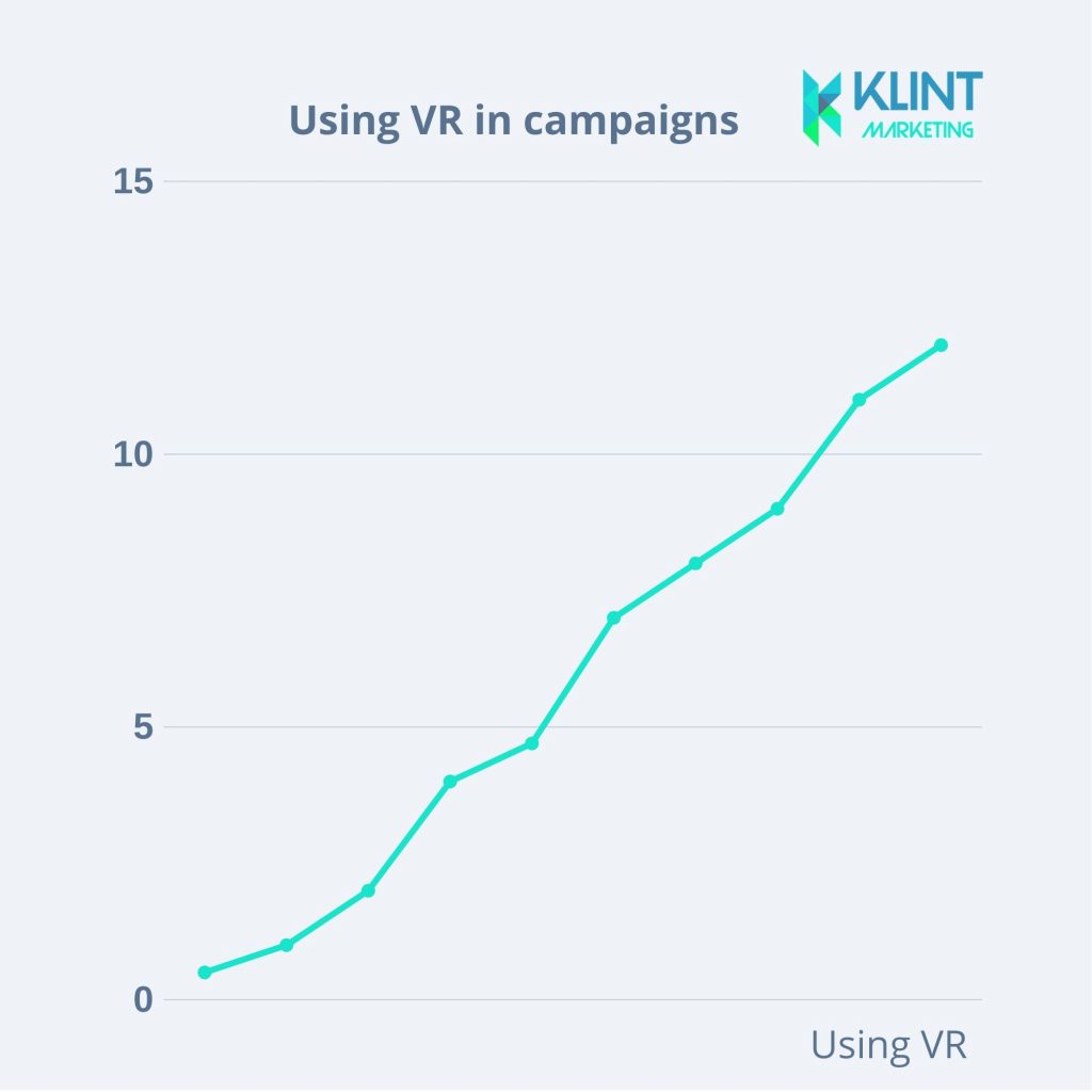 using VR in marketing campaigns