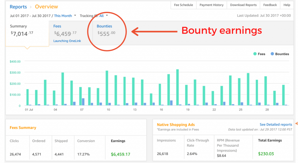 Screenshot of amazon bounty earnings chart