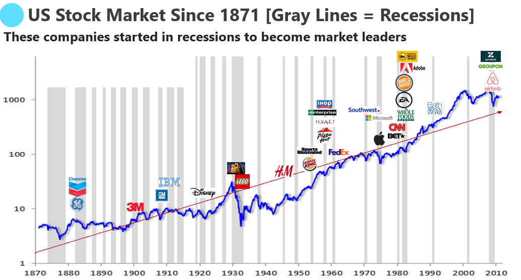 40+ Amazing Companies That Thrived in a Recession