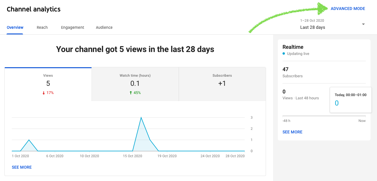 YouTube advanced mode analytics