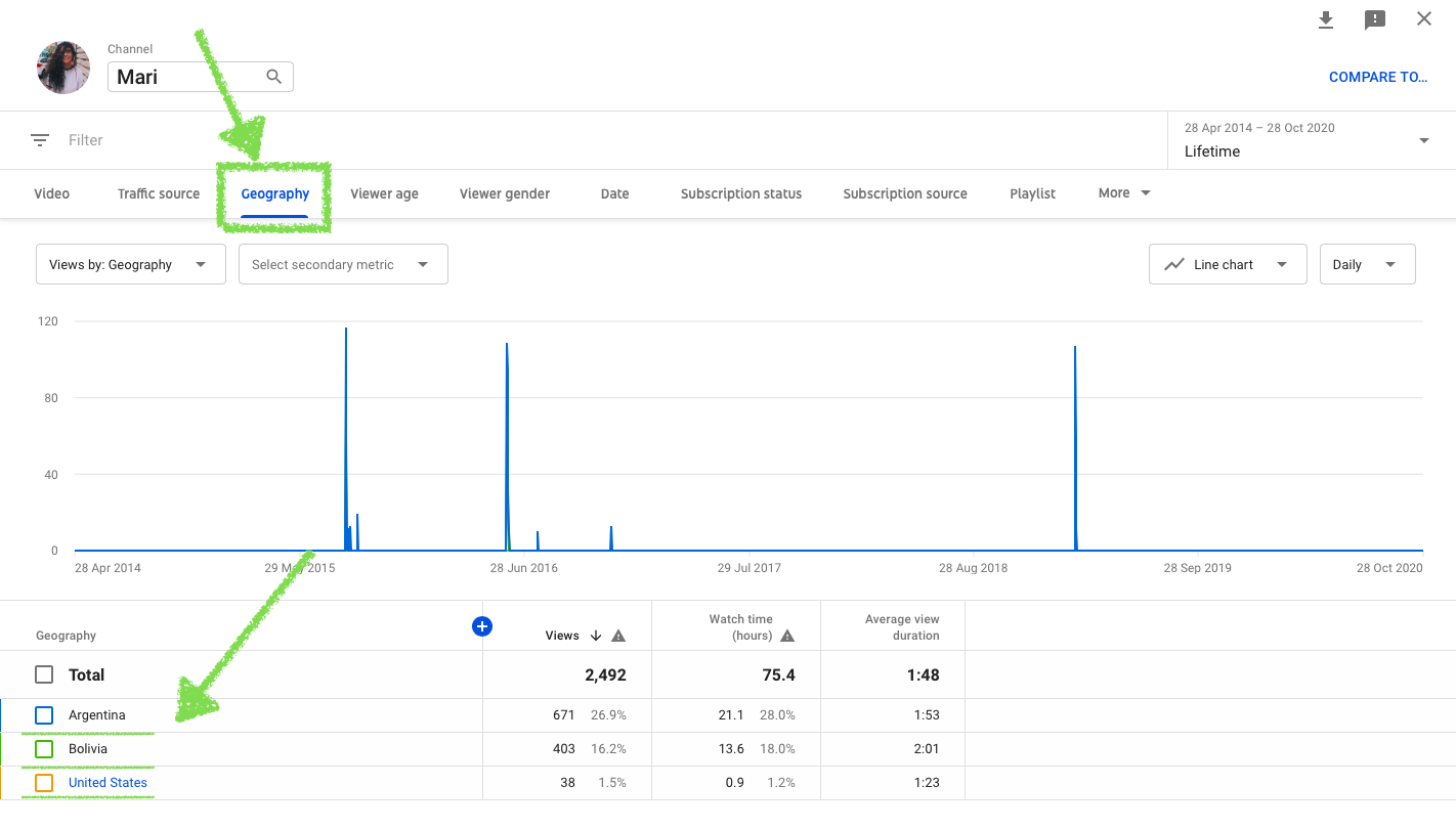 YouTube geography analytics