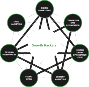 growth hack diagram