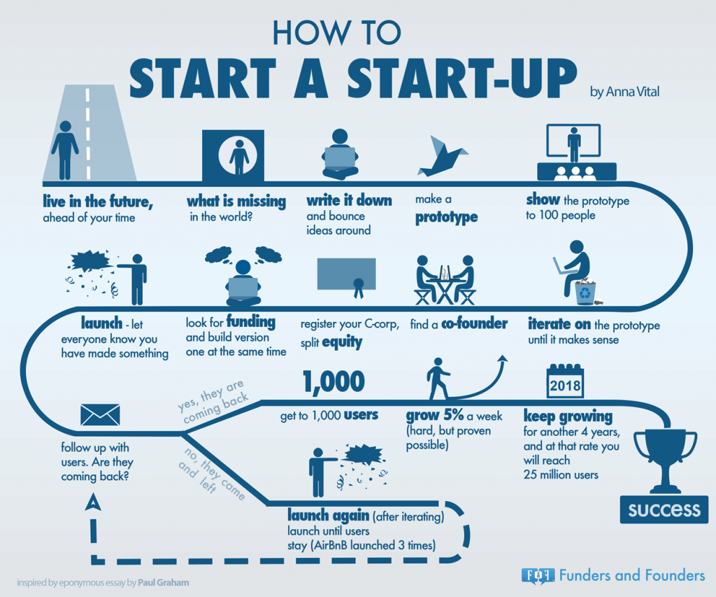 how to start a start-up