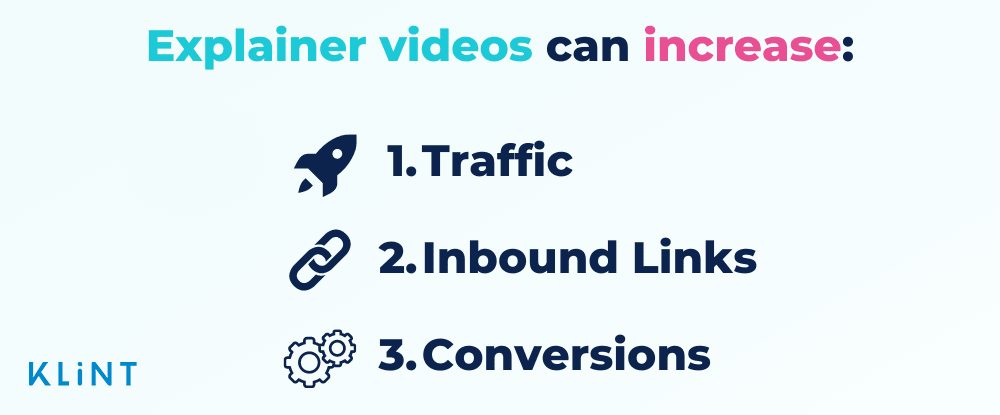 Explainer videos increase conversion