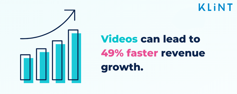Explainer Videos lead to faster revenue