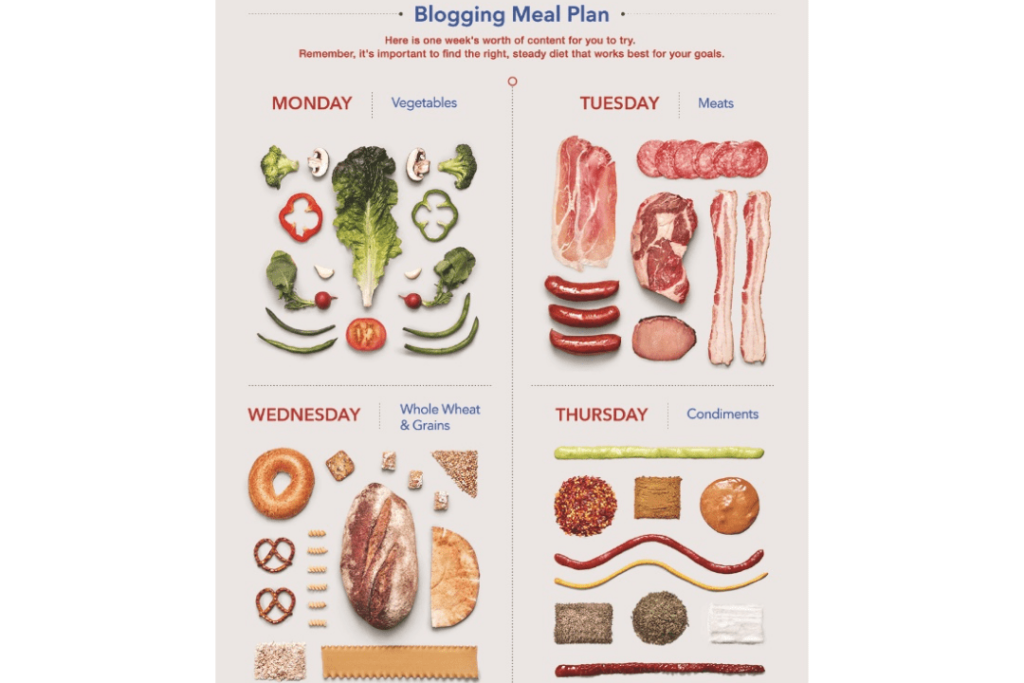 infographic example of the blogging meal plan showing a calendar of what to eat on which day