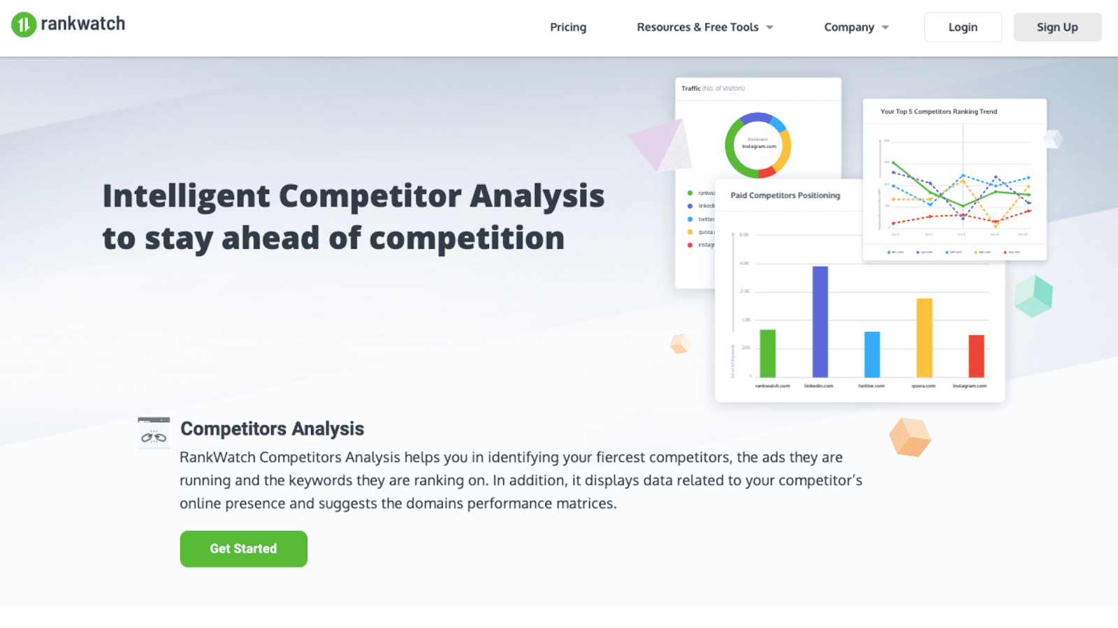 Intelligent Competitor Analysis page on Rankwatch