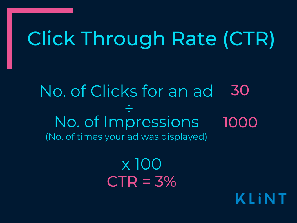 CTR formula's example. The number of clicks must be divided by the number of impressions, as a percentage