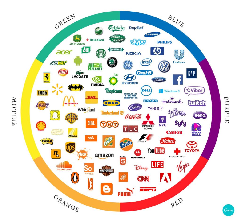 Picture of a color wheel with brand logos