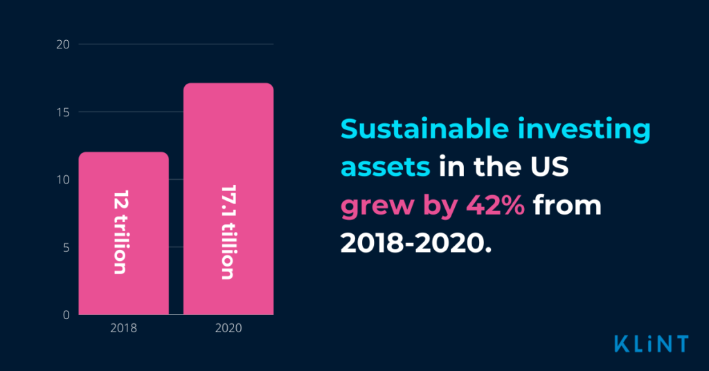 Illustration of sustainable investing assets growth through 2018-2020