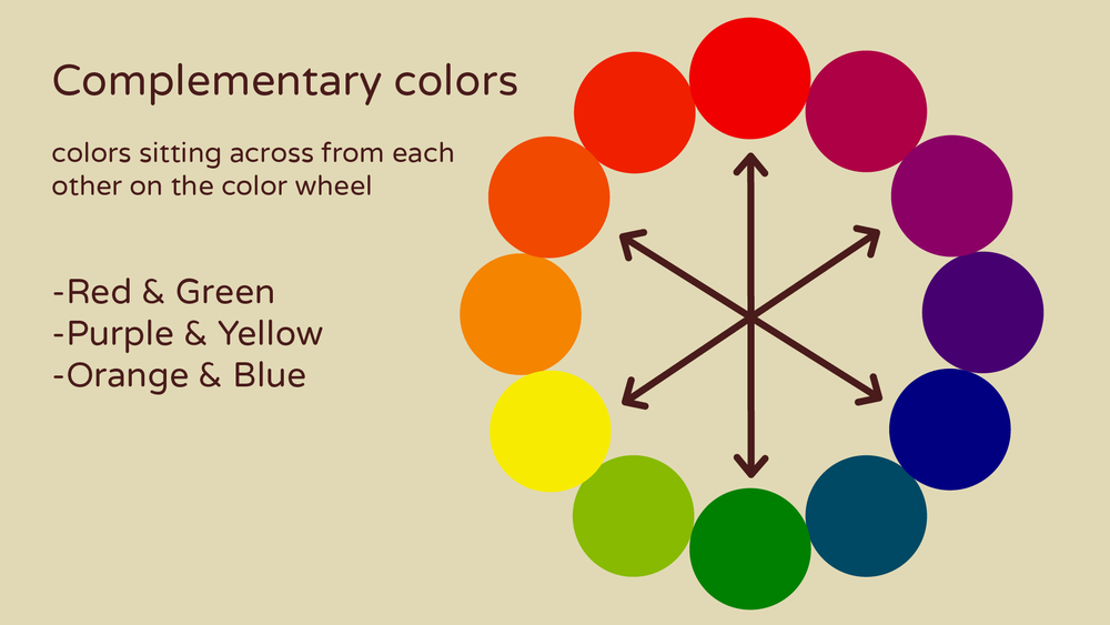 A color wheel with the arrows pointing out complementary colors