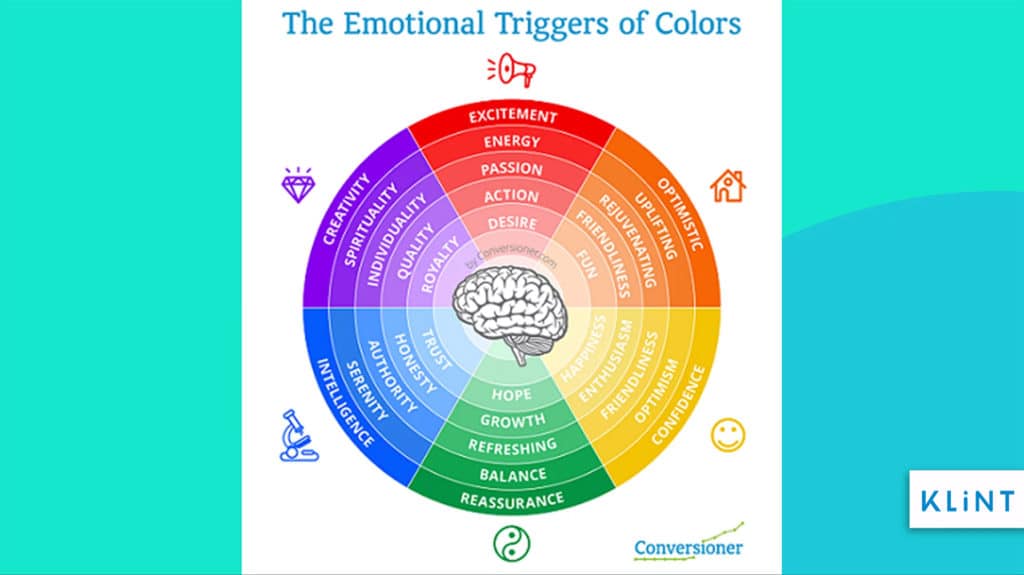 colour wheel of emotional triggers