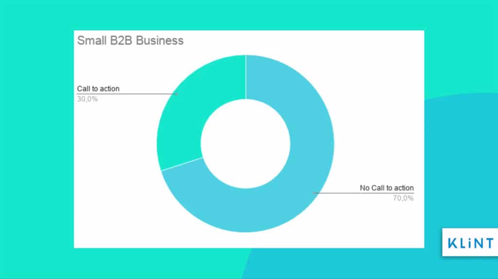 small business landing page statistics