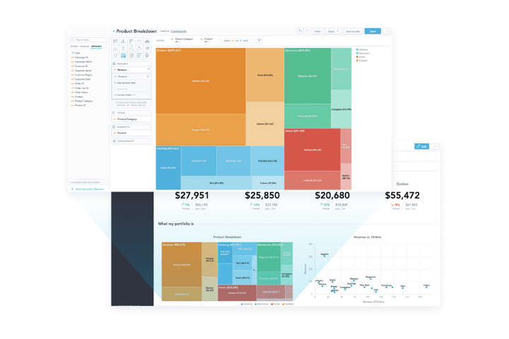 GoodData dashboard example. A selection of data analysis tools graphs, and charts.