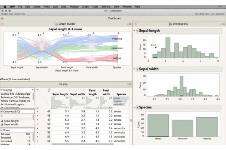 JMP dashboard example. A selection of data analysis tools graphs, and charts. 