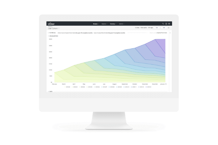 Looker dashboard example. A selection of data analysis tools graphs, and charts. 