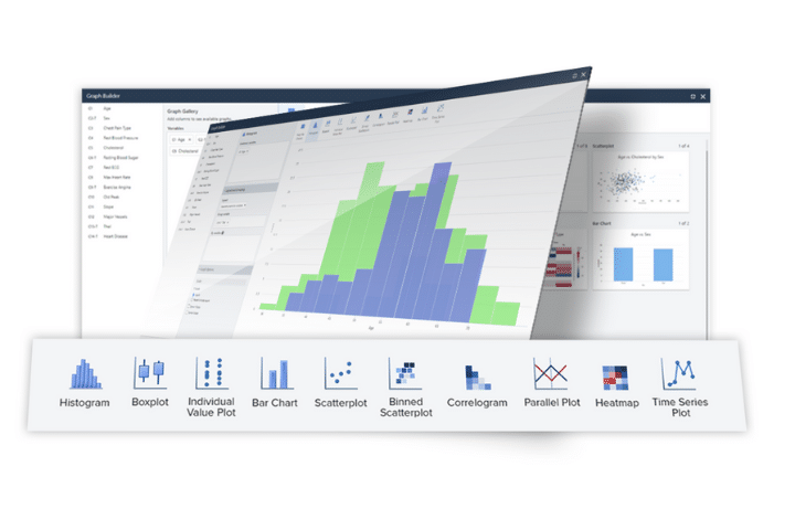 Minitab dashboard example. A selection of data analysis tools graphs, and charts. 