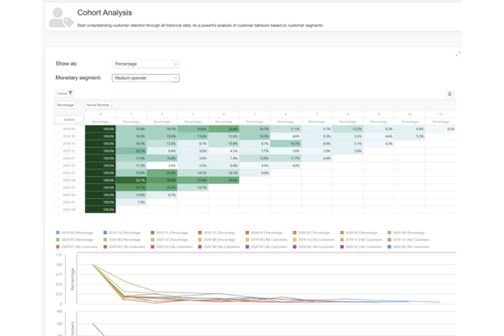 Seery's dashboard example. A selection of data analysis tools graphs, and charts. 