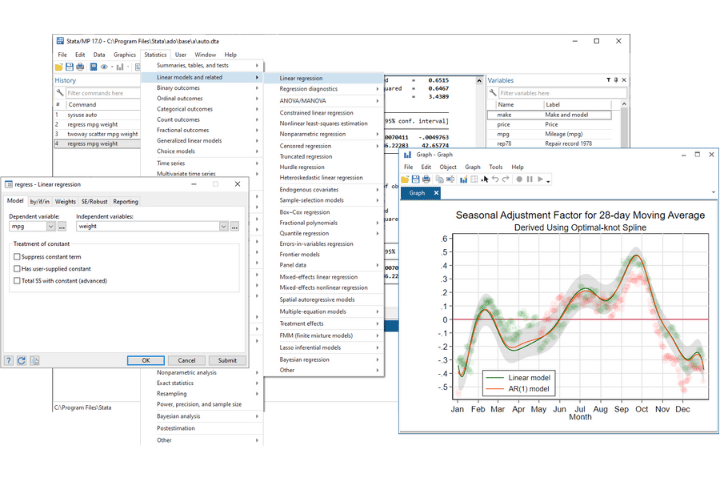 Stata's dashboard example. A selection of data analysis tools graphs, and charts.