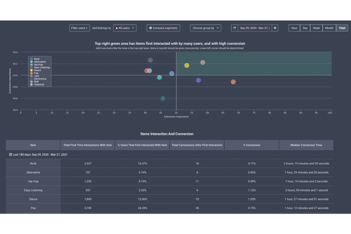 Stormly dashboard example. A selection of data analysis tools graphs, and charts.