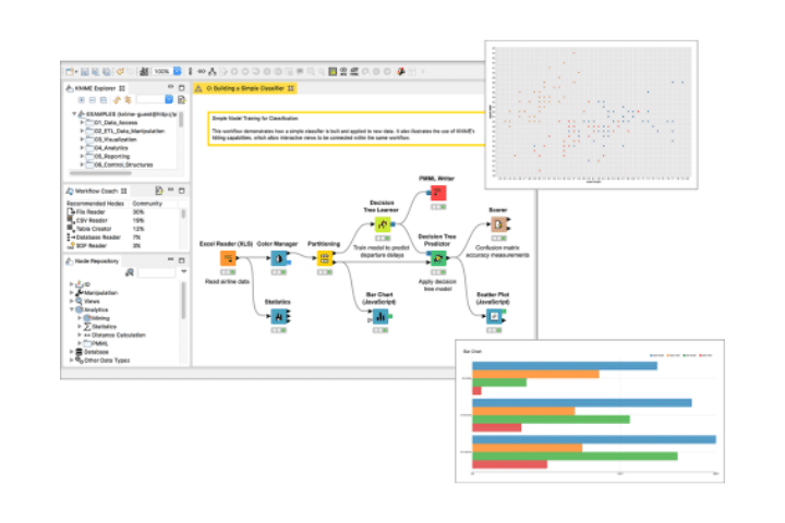 Screenshot of knime dashboard