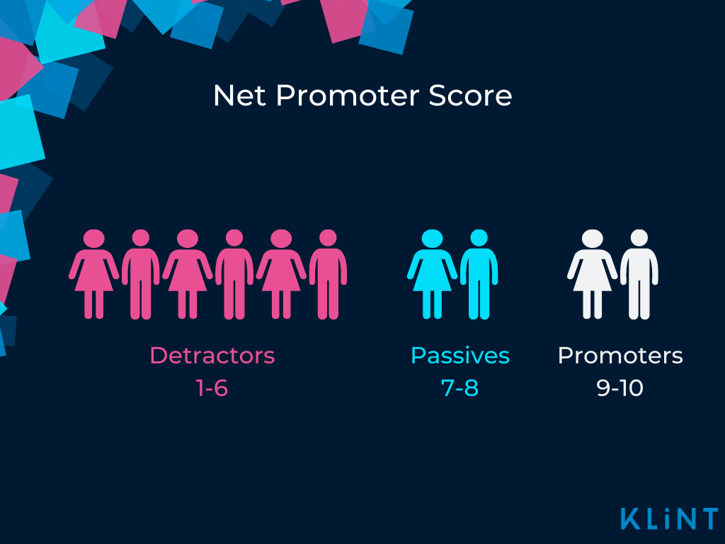 Graphic depicting the different number scoring of net promoter score.