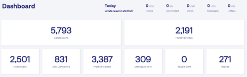 The picture is of a dashboard of Meet Alfred with different data.