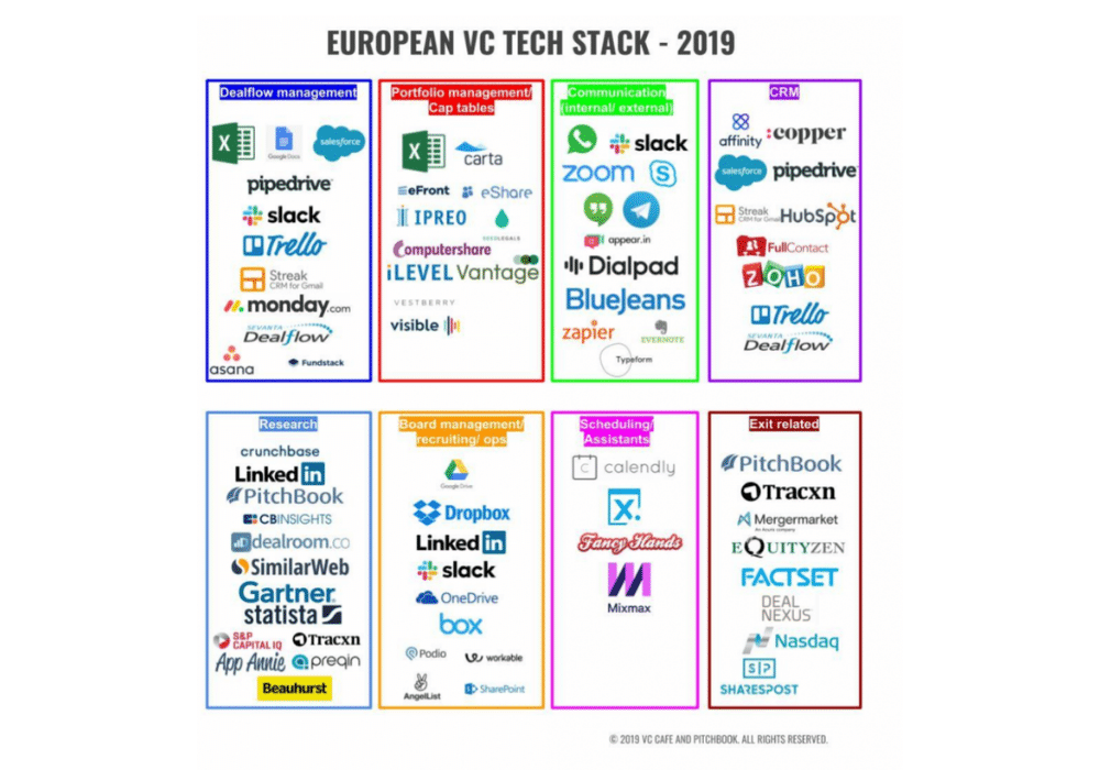European VC marketing tech stack