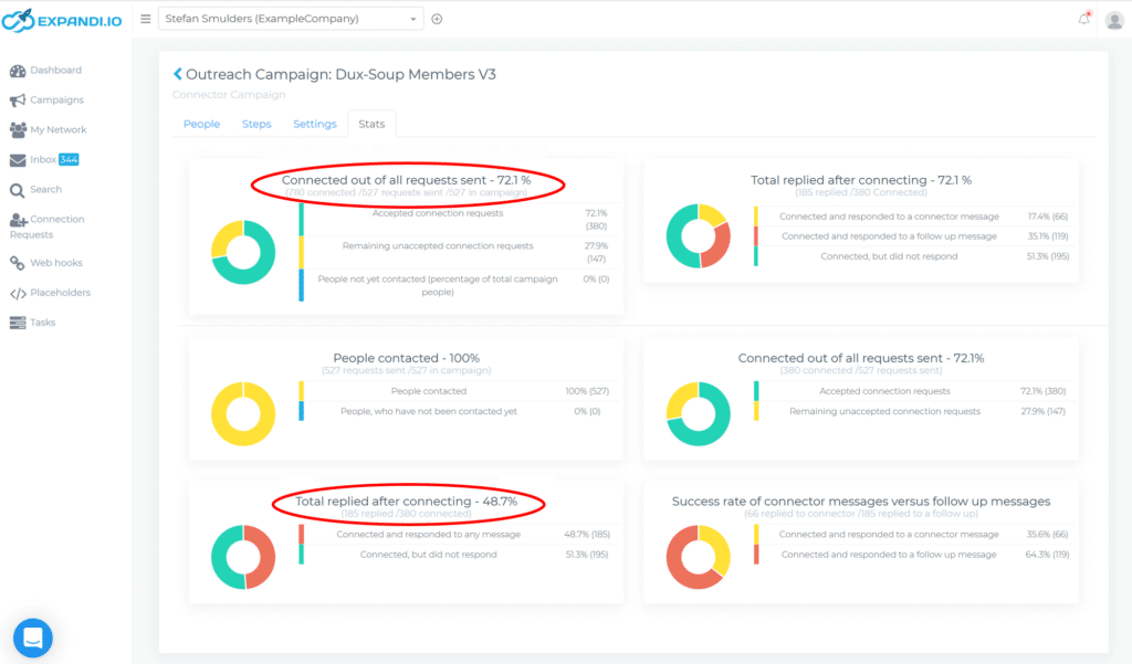 Picture shows Expandi dashboard.