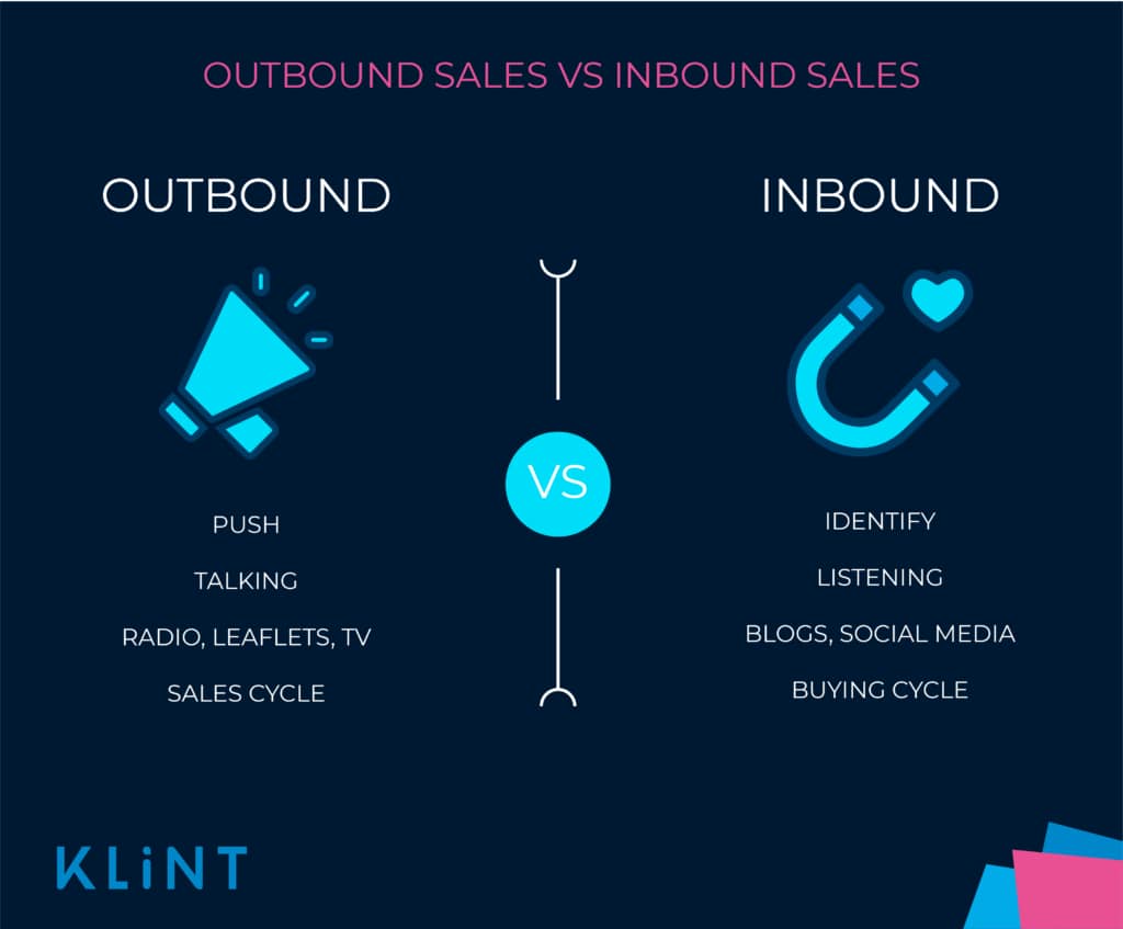 Image displaying the differences between outbound vs inbound. 
Outbound has a megaphone. 
Inbound has a magnet