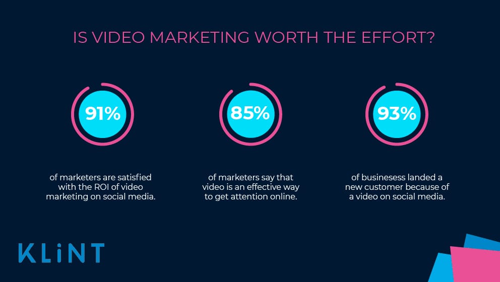 Image stating is video marketing worth the effort