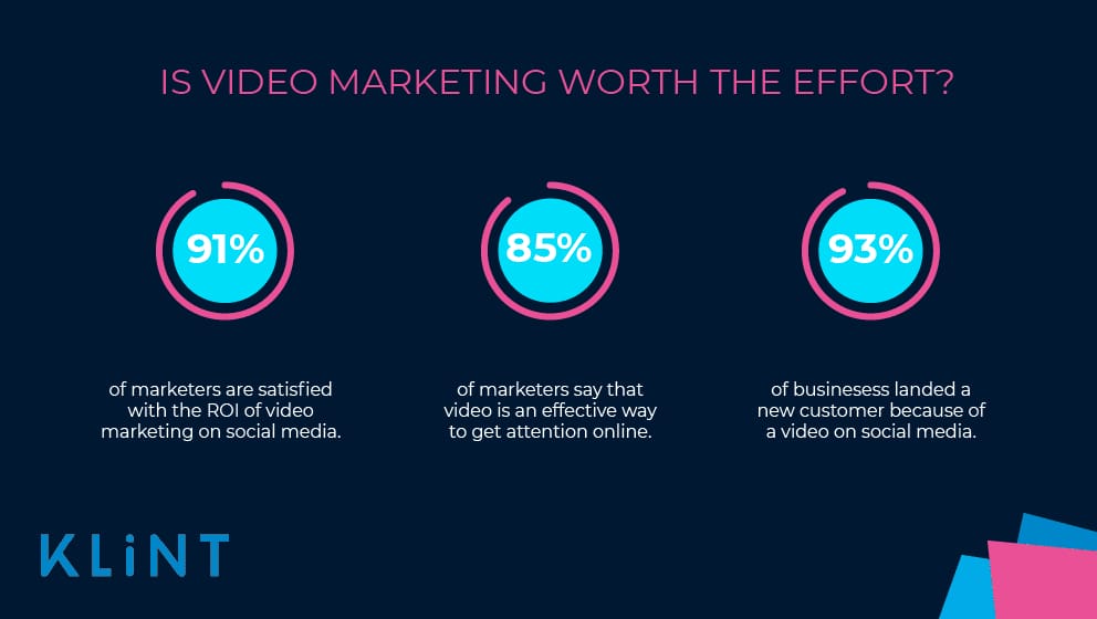 Image stating is video marketing worth the effort 