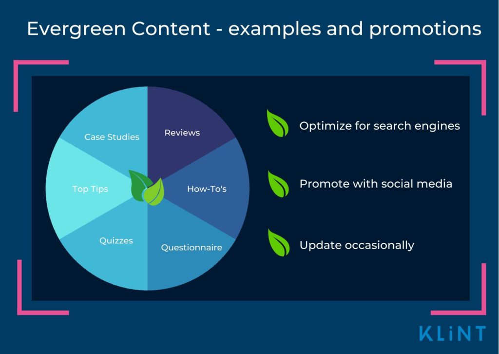 infographic representation of the examples and best practices of evergreen content