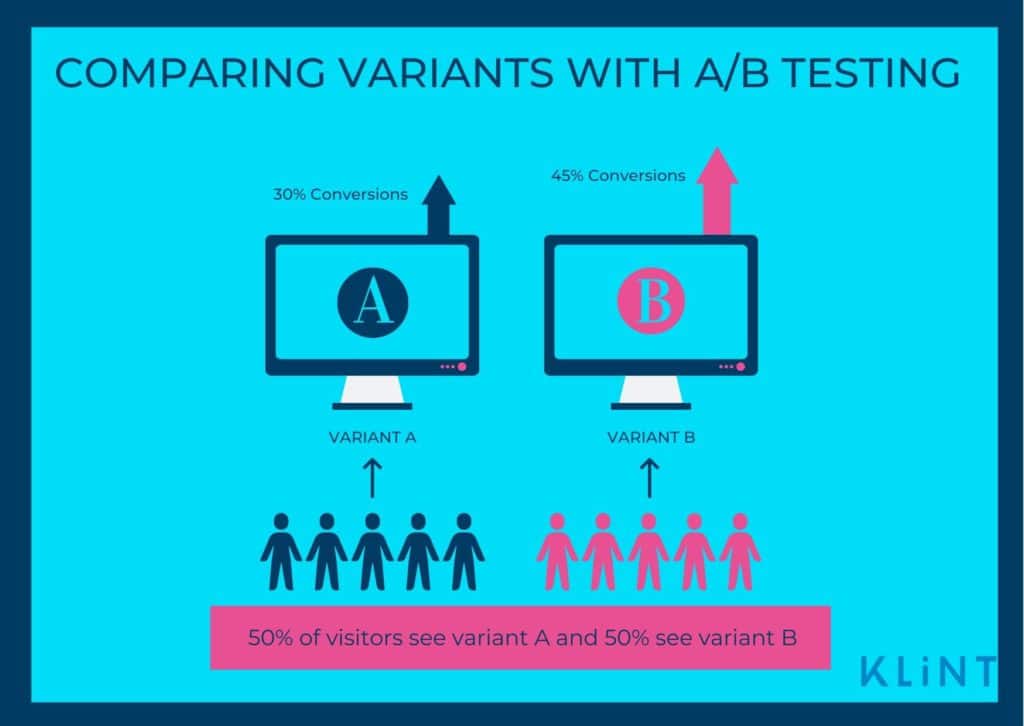 infographic representation of a/b testing in evergreen sales funnels