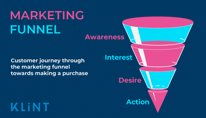 Marketing funnel infographic Growth Hacking