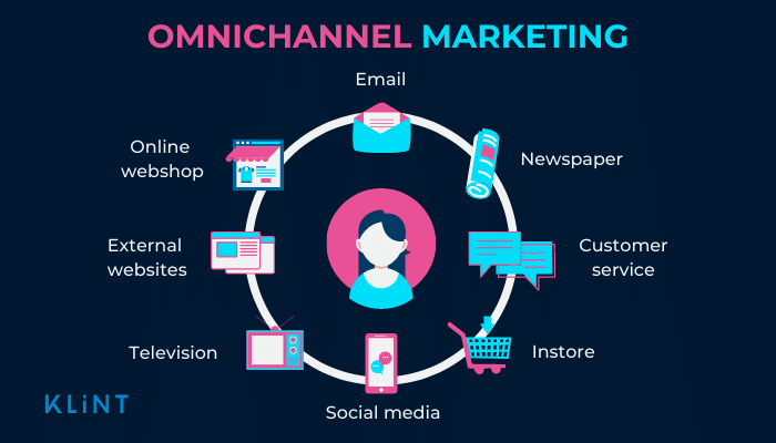 Omnichannel marketing infographic Growth Hacking