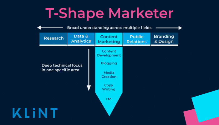 T-Shape marketer infographic Growth Hacking