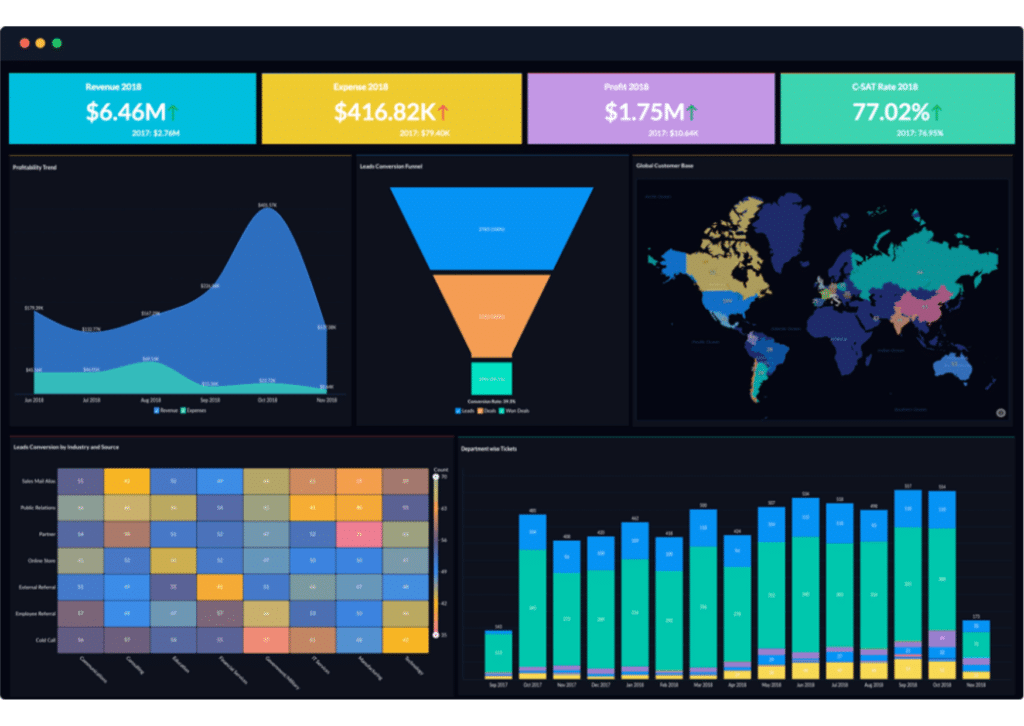 An image of Zoho Analytics' dashboard.