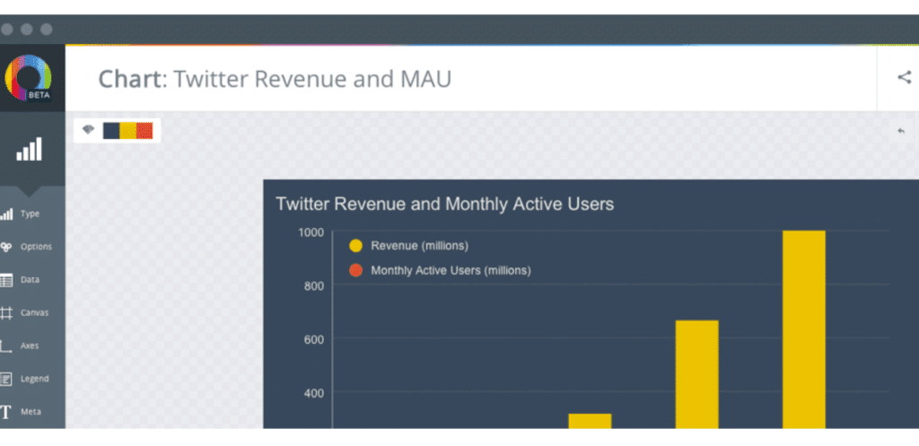 A picture of Chart blocks' dashboard showing a chart for Twitter Revenue and MAU.