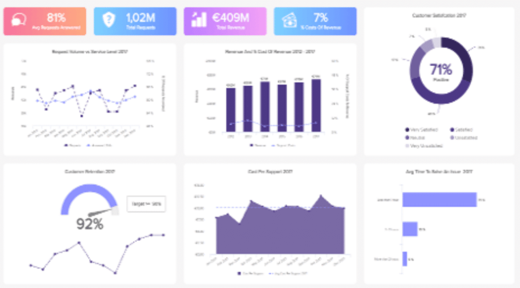 A picture of DataPine's dashboard showing different graphs and charts.