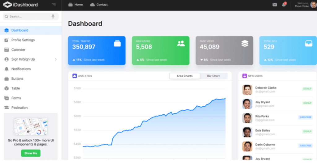 A picture of iDashboards' dashboard showing a graph analytics.
