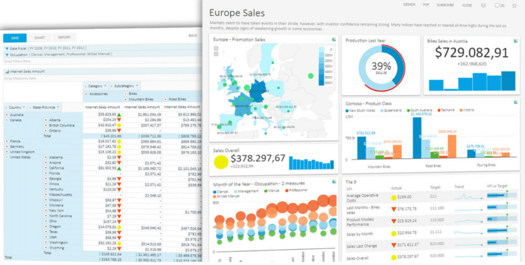 A picture of Kyubit Business Intelligence's dashboard showing graphs and plots for Europe sales.